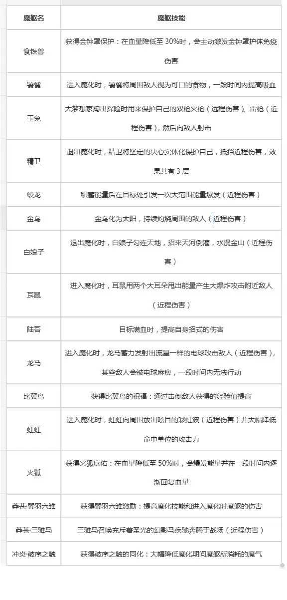 妄想山海宠物魔化玩法介绍