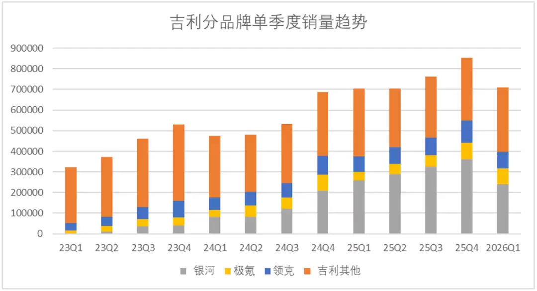 吉利汽车的估值“罗生门”:与比亚迪真有差吗?