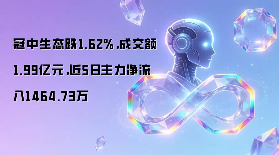 冠中生态跌1.62%，成交额1.99亿元，近5日主力净流入1464.73万