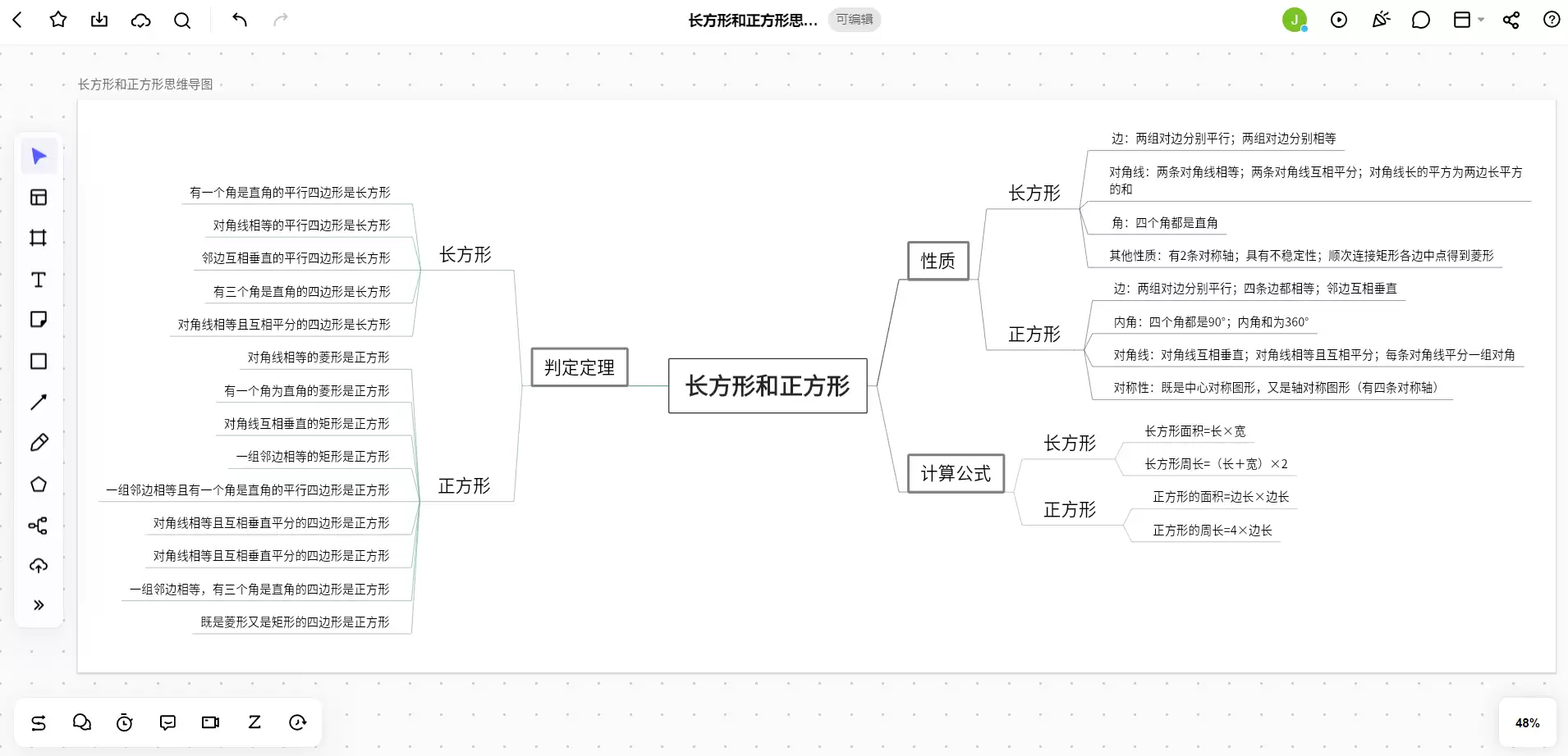 长方形和正方形思维导图全览