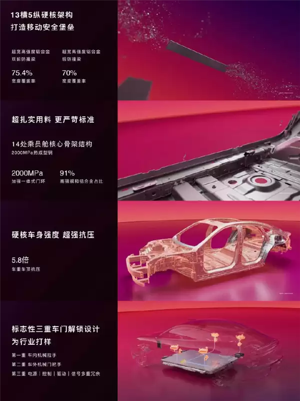 尚界Z7行业首测螺旋翻滚夹击碰撞: ABC柱均未结构性失效