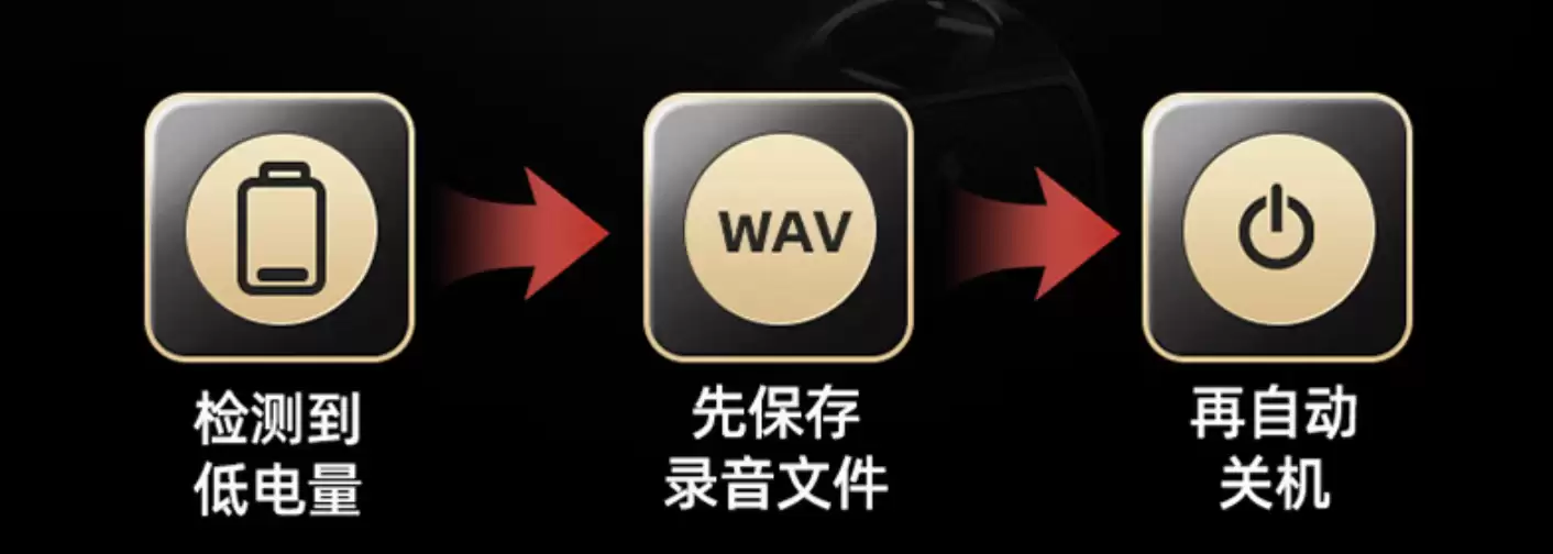 aigo R2203录音笔体验 一机多用专业全能