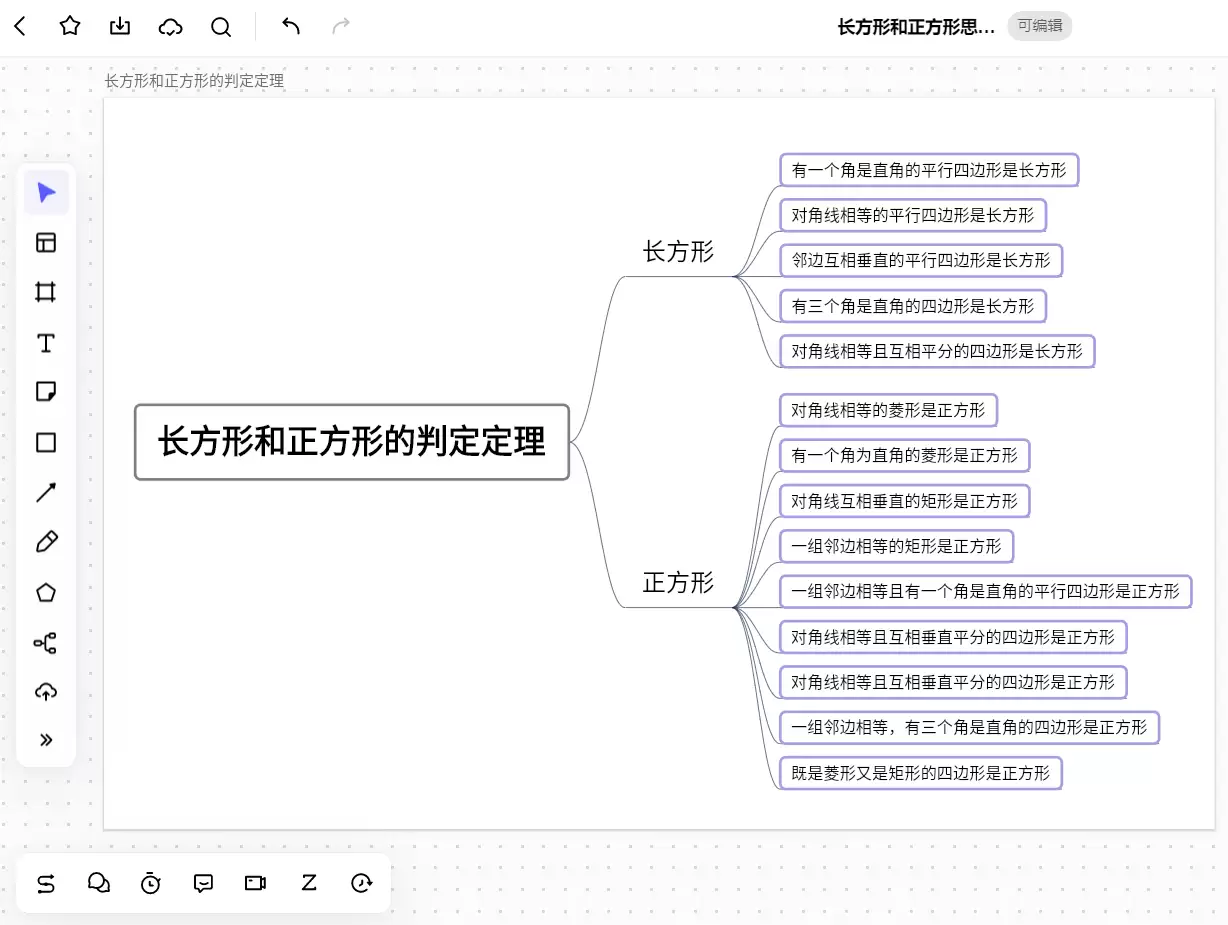 长方形与正方形判定定理示意图