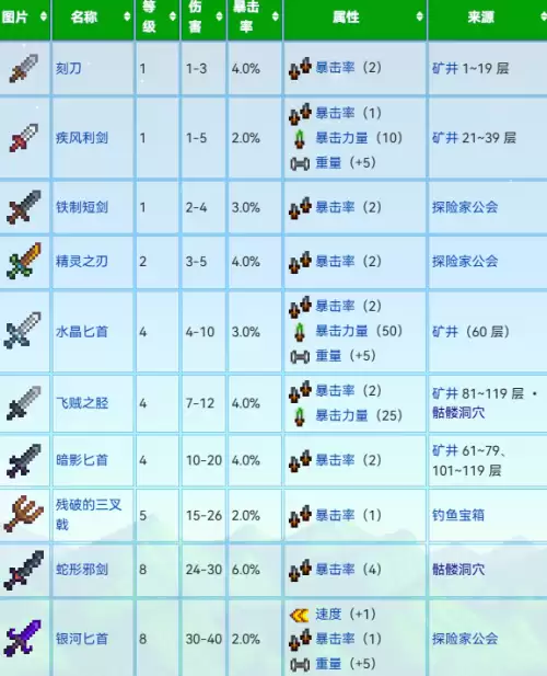 匕首 匕首