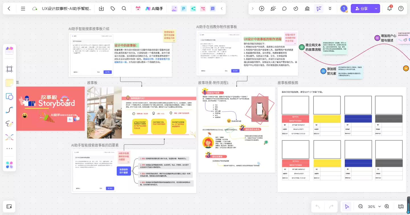 UX设计故事板示意图