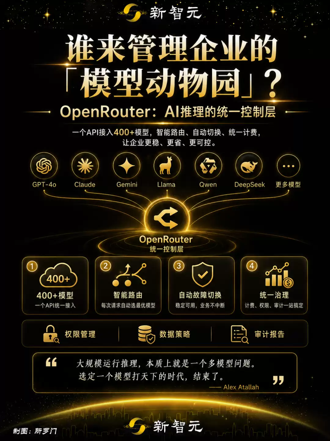 月吞100万亿Token!AI中转站OpenRouter赚爆了