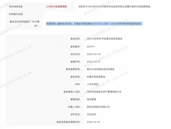 投150万亏到2000 一只私募产品净值亏到仅剩0.002元 怎么做到的?