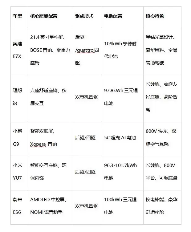 3.2026豪华纯电SUV优选：30-40万元预算车型全面解析