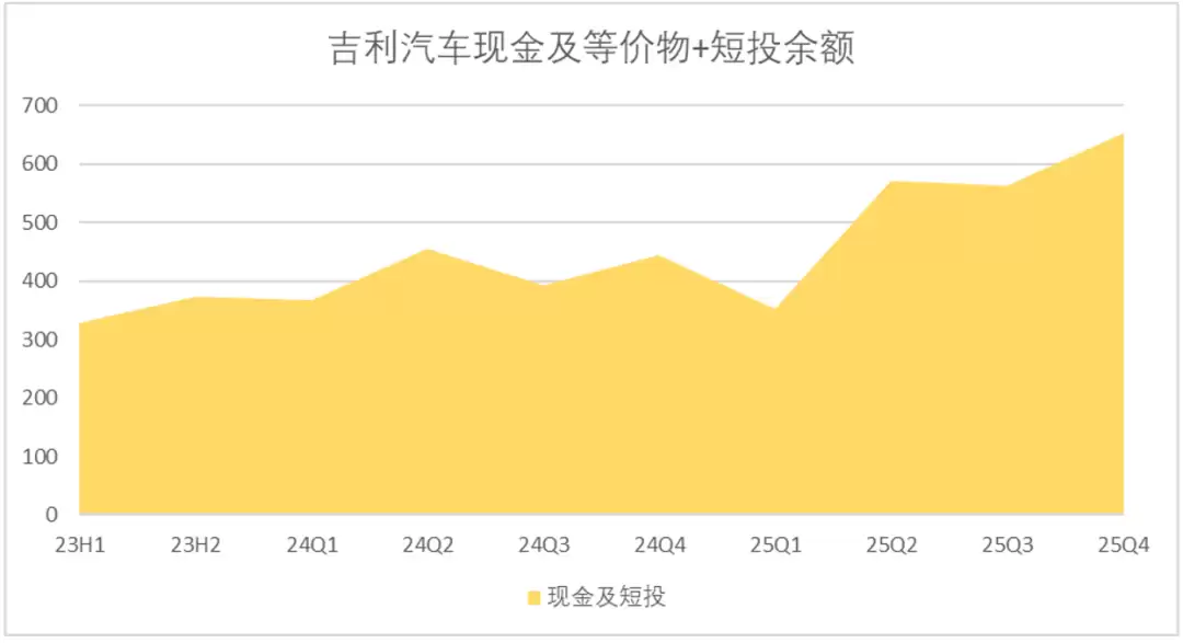 吉利汽车的估值“罗生门”:与比亚迪真有差吗?