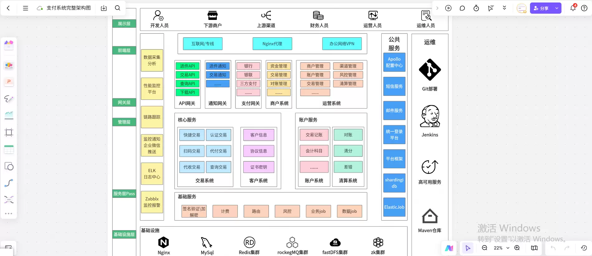 支付系统完整架构图