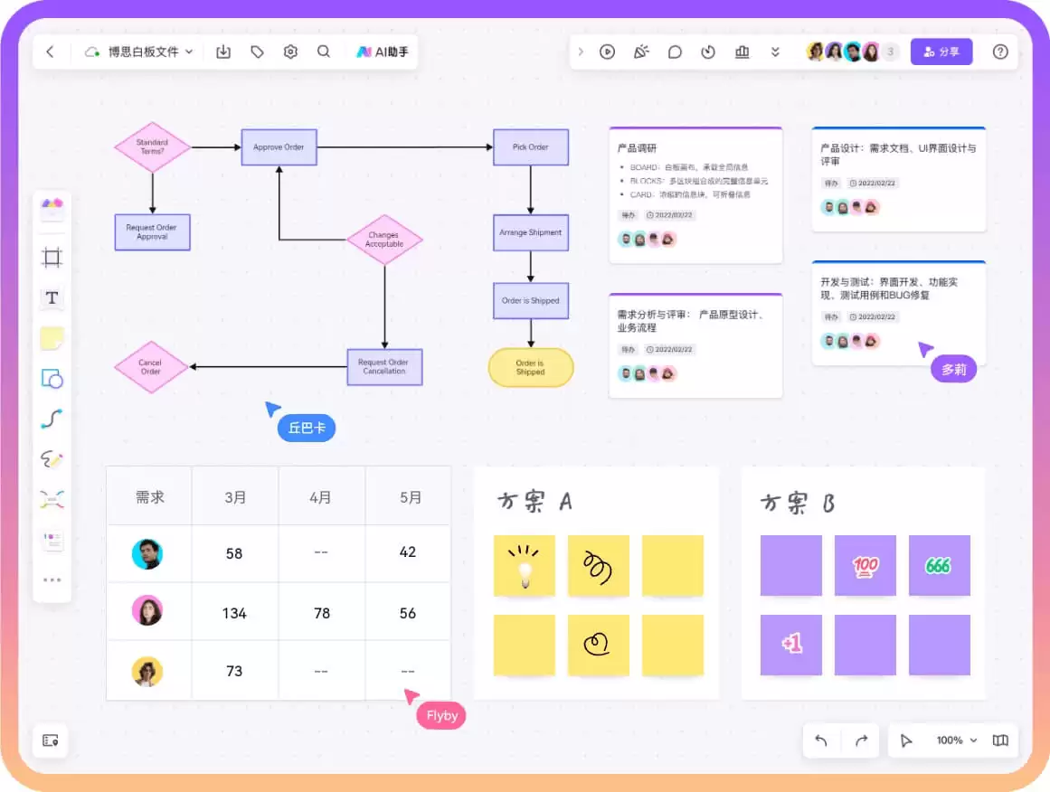 职业发展路径对比