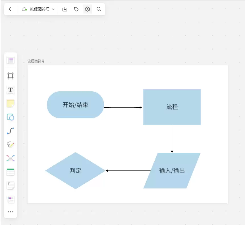 流程图符号示意图