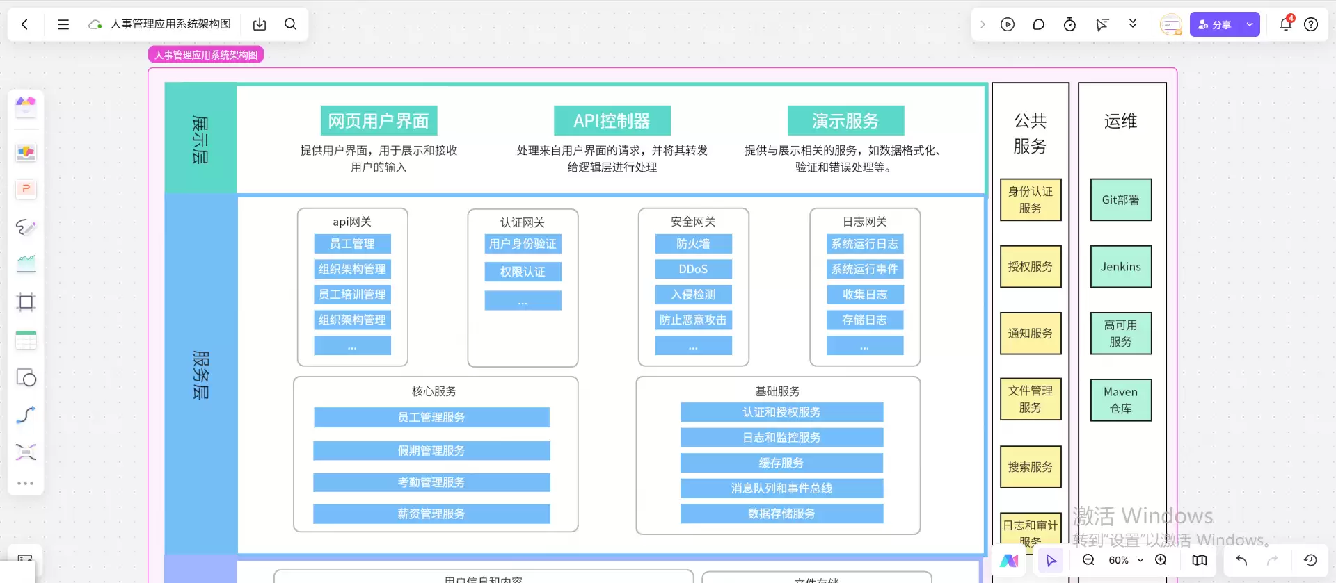 人事管理应用系统架构图