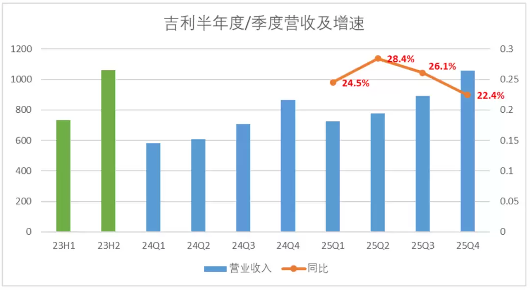 吉利汽车的估值“罗生门”:与比亚迪真有差吗?