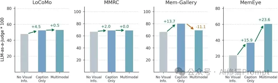 用文字记住图片，是一种错觉：MemEye用「原图证据」重测多模态Agent Memory