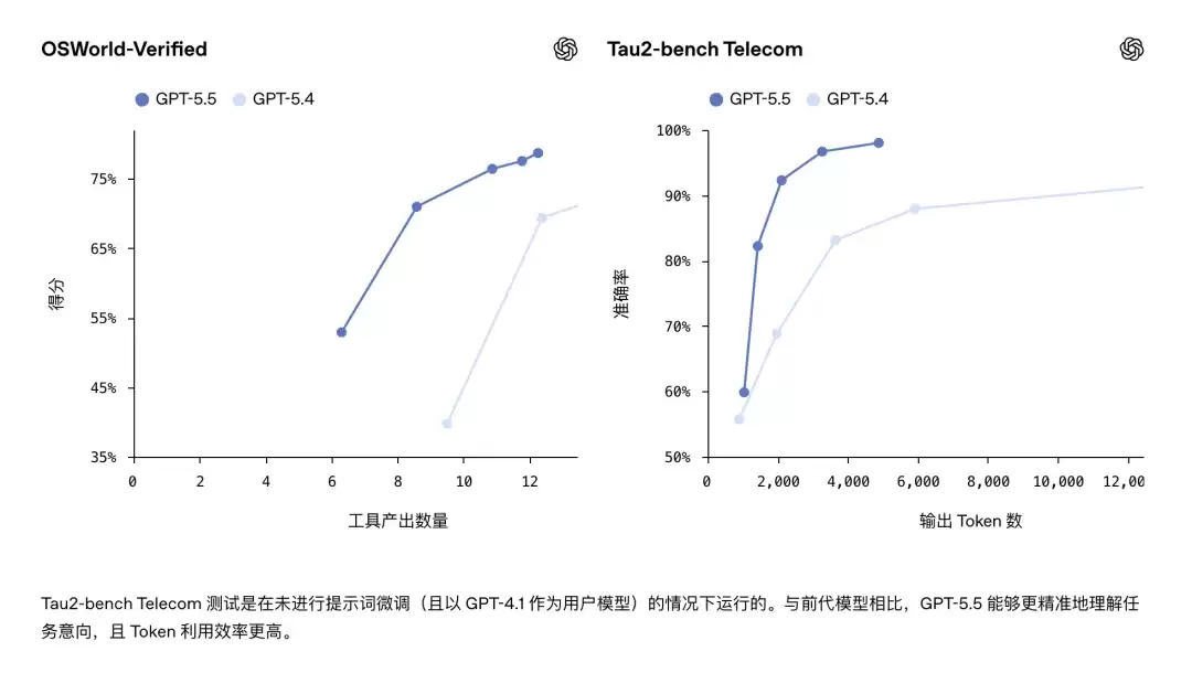怎么知道 Agent 真干完活了?