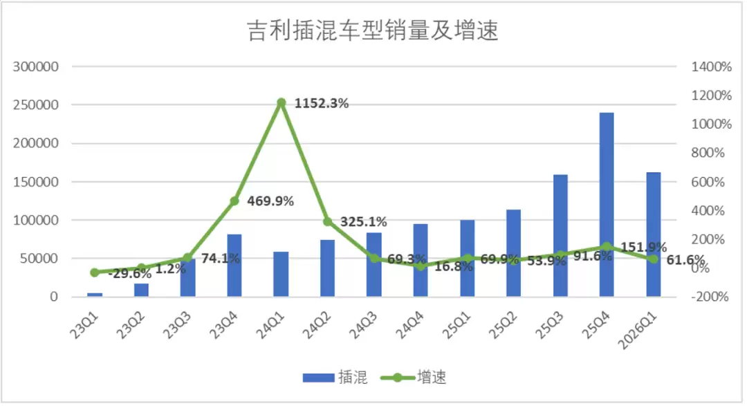 吉利汽车的估值“罗生门”:与比亚迪真有差吗?