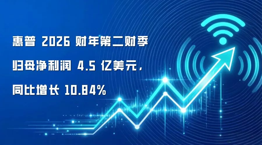 惠普 2026 财年第二财季归母净利润 4.5 亿美元,同比增长 10.84%