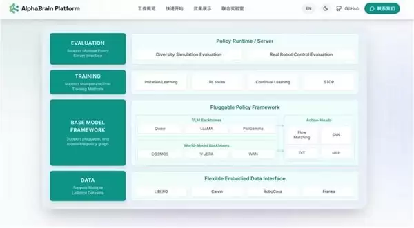 特斯拉开源硬件,中国公司开源大脑:智平方推出全球首个具身模型“顶配全家桶”