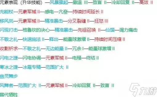 《流放之路2》闪打流白武僧BD推荐 闪打流白武僧怎么构筑