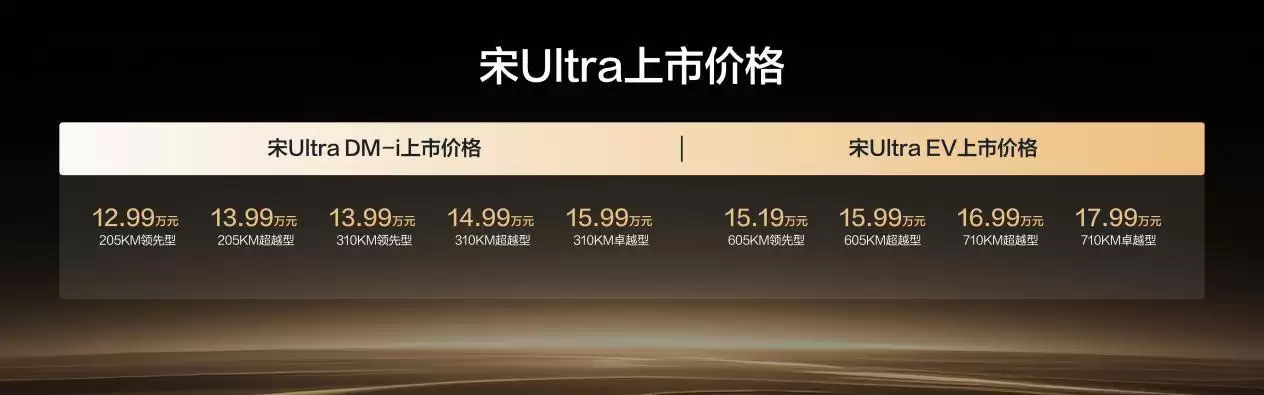 比亚迪宋Ultra DM-i正式上市,起售价12.99万元