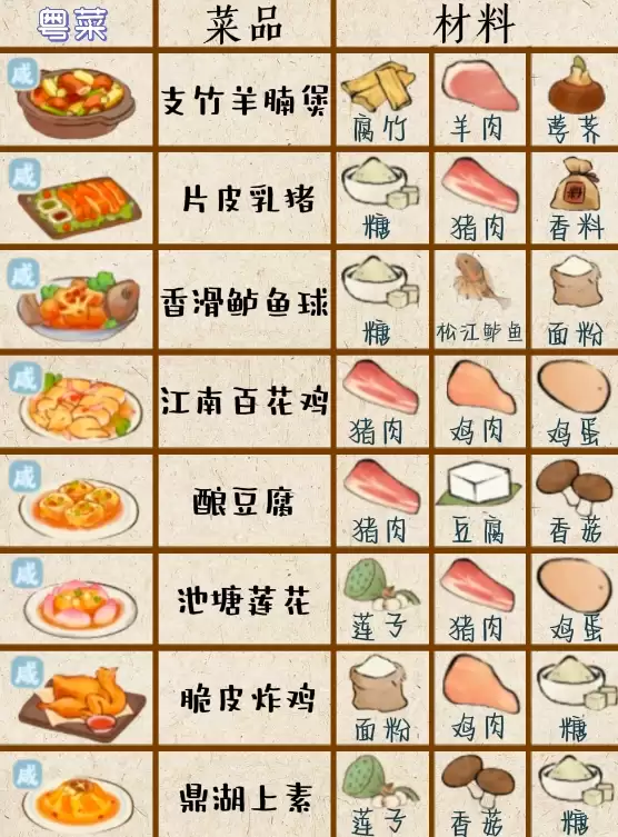 粤菜菜谱制作界面示例