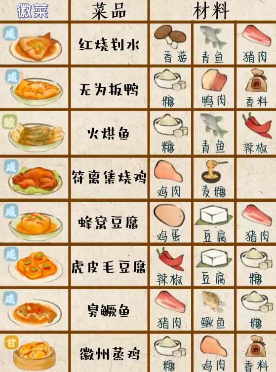 徽菜菜谱制作界面示例