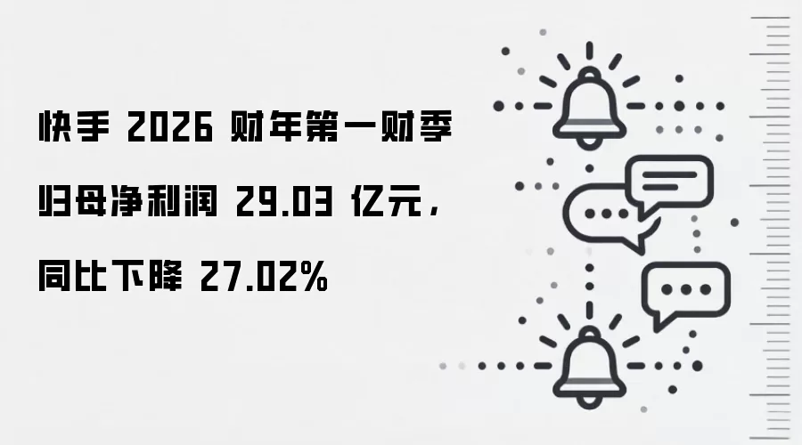 快手 2026 财年第一财季归母净利润 29.03 亿元，同比下降 27.02%