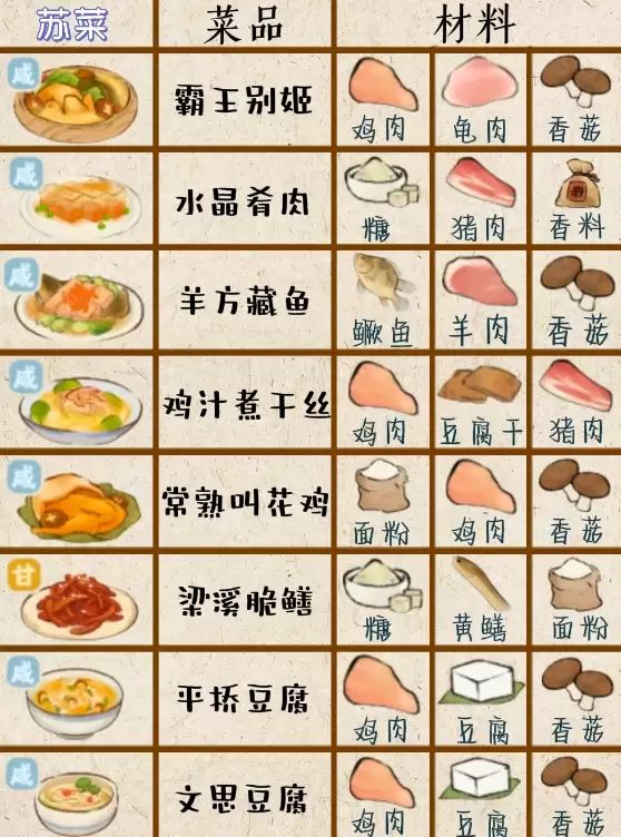 苏菜菜谱制作界面示例