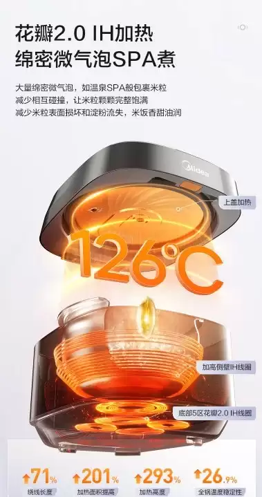 2026电饭煲怎么选?四大品牌核心机型实测对比