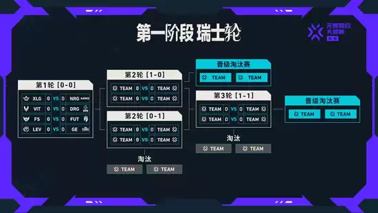无畏契约伦敦大师赛瑞士轮阶段示意图