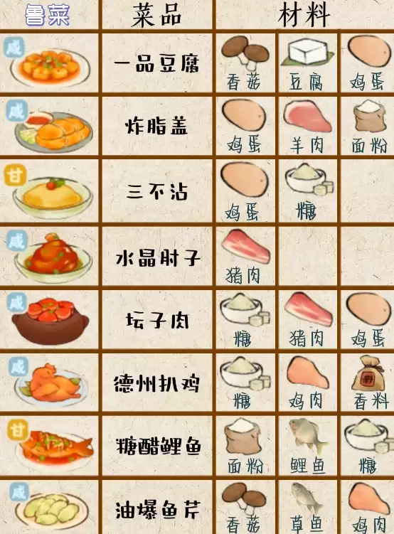 鲁菜菜谱制作界面示例