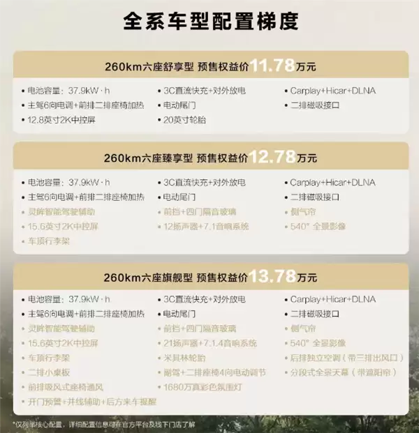 五菱再造亲民大车！六座插电混动SUV星光L预售：11.78万起
