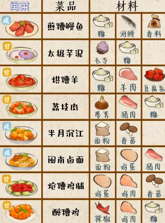 闽菜菜谱制作界面示例