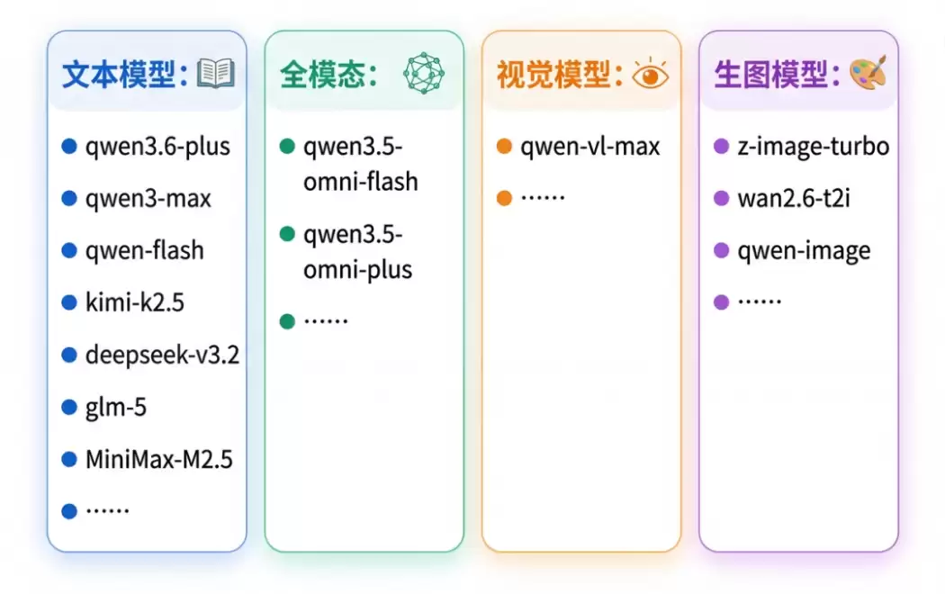阿里Meoo 秒悟实测 – 10 分钟零代码开发可上线应用