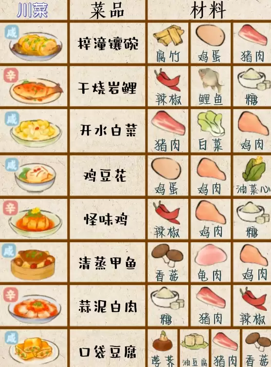 川菜菜谱制作界面示例