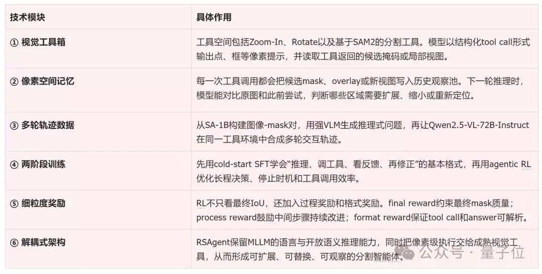 让大模型“边看边改”,视觉分割准确率直接上涨9%