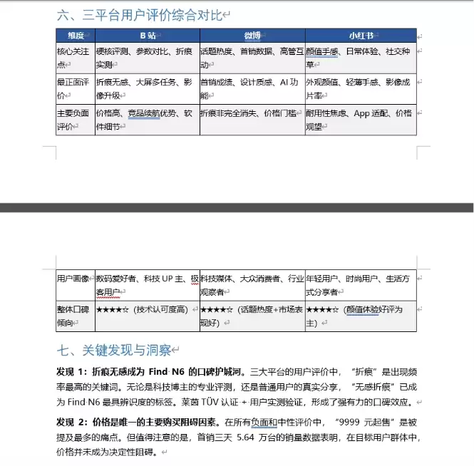 Coding Plan避坑选购指南：7家主流平台深度对比