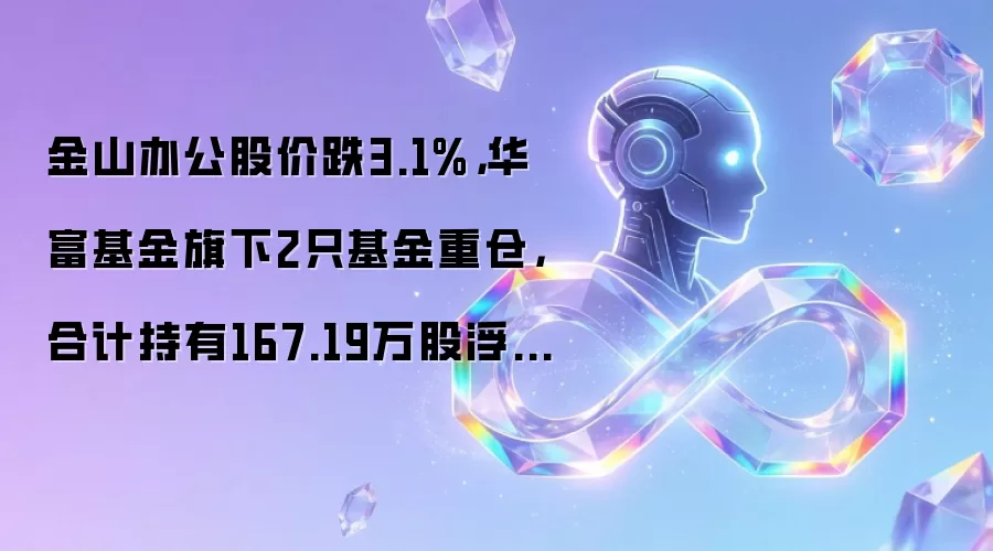 金山办公股价跌3.1%，华富基金旗下2只基金重仓，合计持有167.19万股浮亏损失1225.47万元