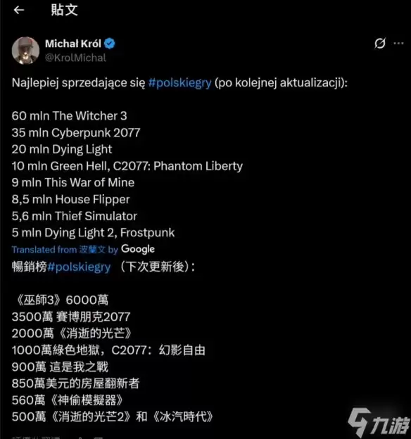 CDPR销量曝光!《巫师3》销量王者稳坐 黑马竟是它?