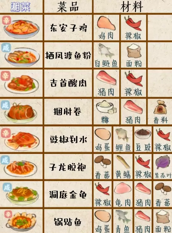 湘菜菜谱制作界面示例
