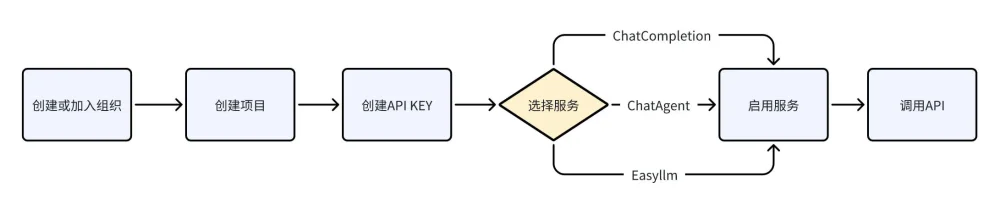 SophNet – 算能科技旗下云算力平台-独家推出DeepSeek满血极速版