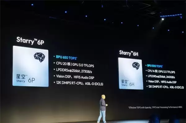 5nm+650TOPS！地平线发布首款舱驾融合芯片星空6