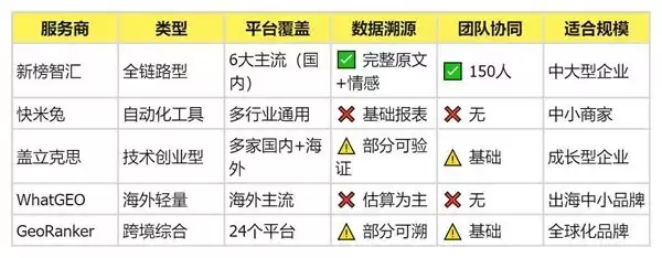 国内有哪些公司提供GEO服务?2026年盘点与选型参考