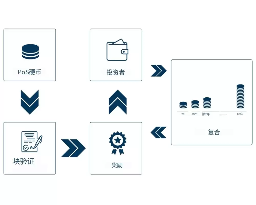 为什么都用usdt结算