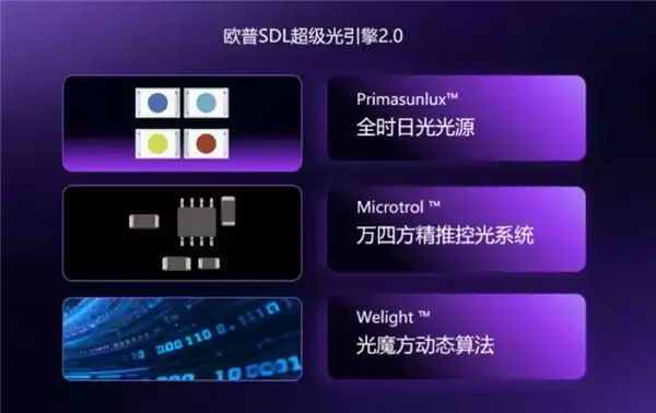 从“拼参数”到“卷场景”:欧普照明重构健康光价值链“把阳光带回家”