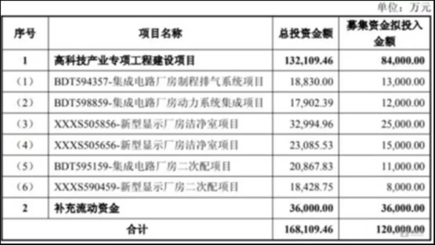 图源:公司公告