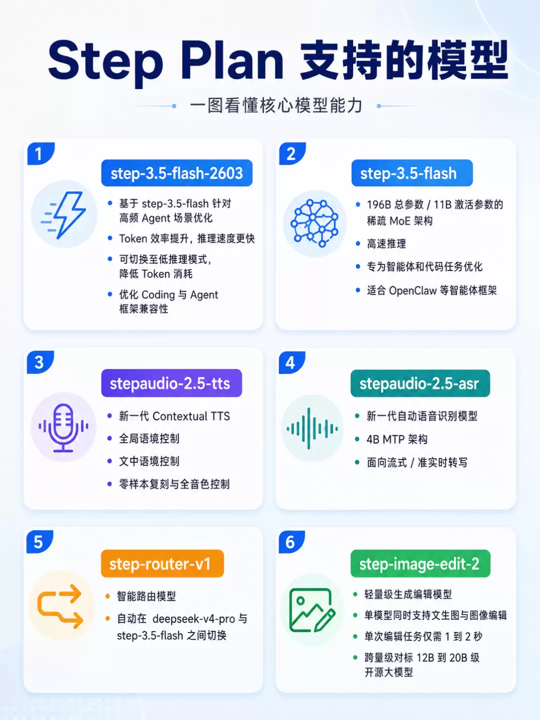 零基础 Vibe Coding 手搓本地会议助手 – 附完整实战教程