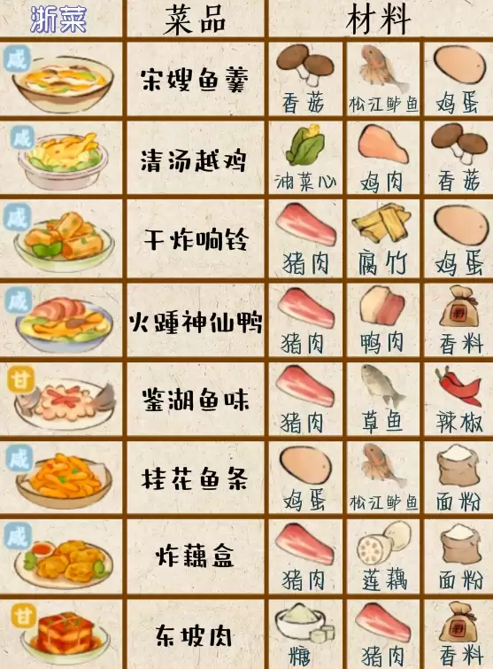 浙菜菜谱制作界面示例