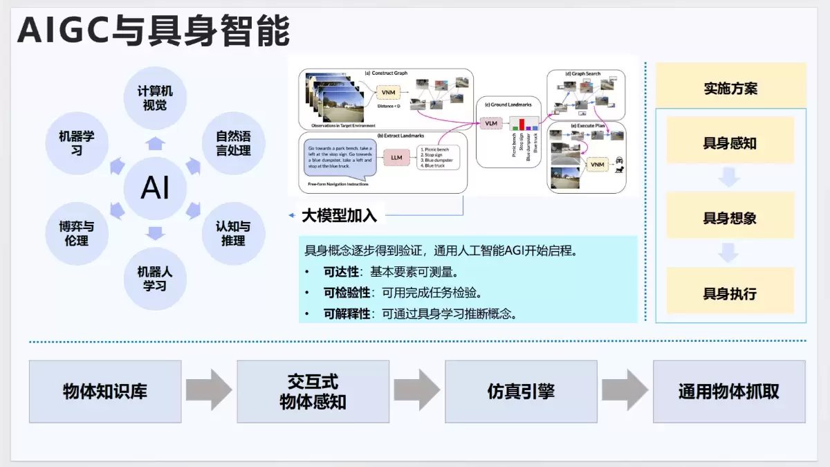 清华大学《DeepSeek政务应用场景与解决方案最新版》（PDF文件）- AI教程资料